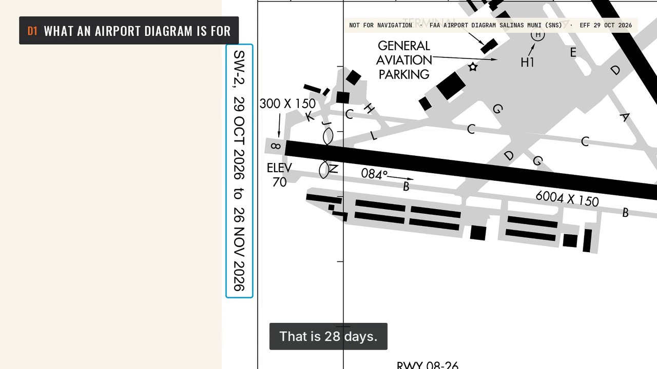 What an airport diagram is for: a frame from the video