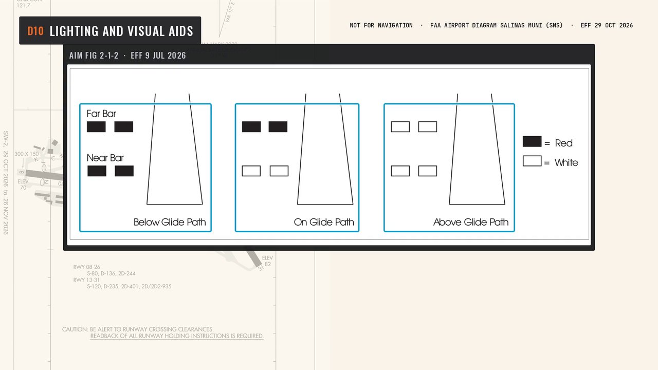 Lighting and visual aids: a frame from the video