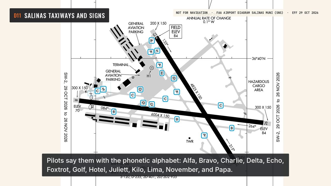Salinas taxiways and signs: a frame from the video