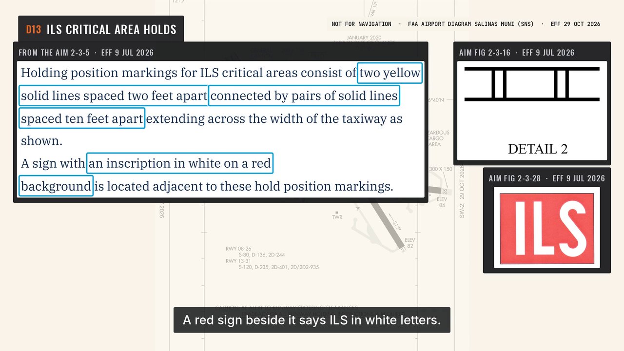 ILS critical area holds: a frame from the video