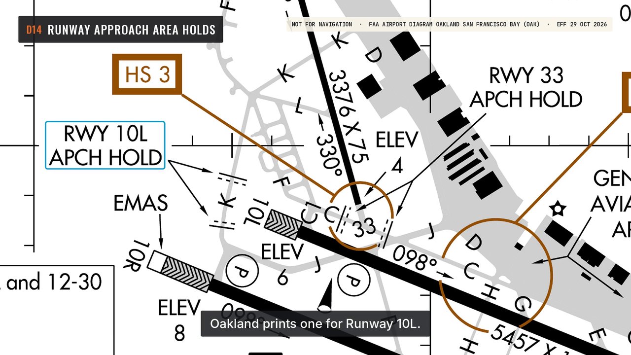 Runway approach area holds: a frame from the video