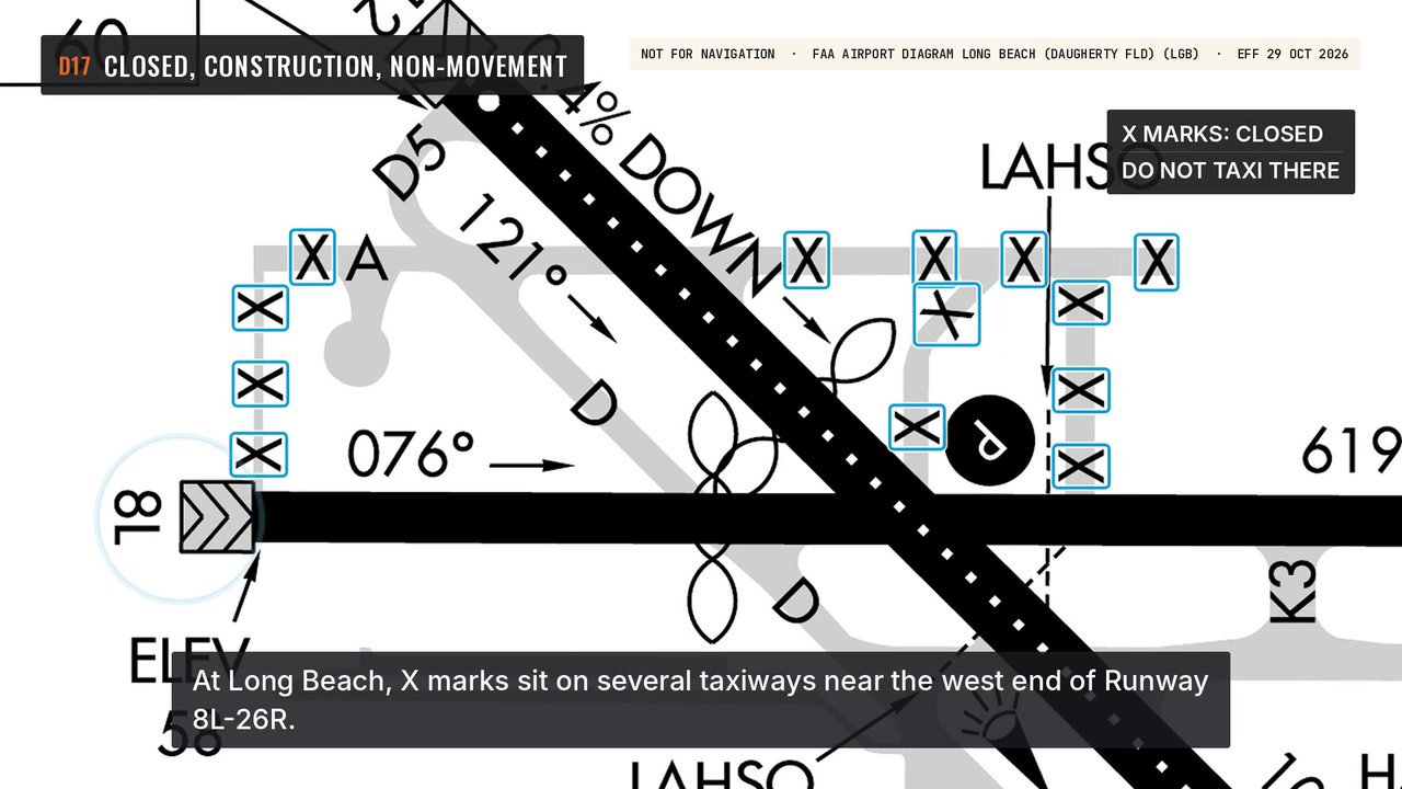 Closed, construction and non-movement areas: a frame from the video