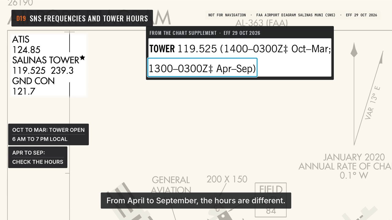 Salinas frequencies and tower hours: a frame from the video