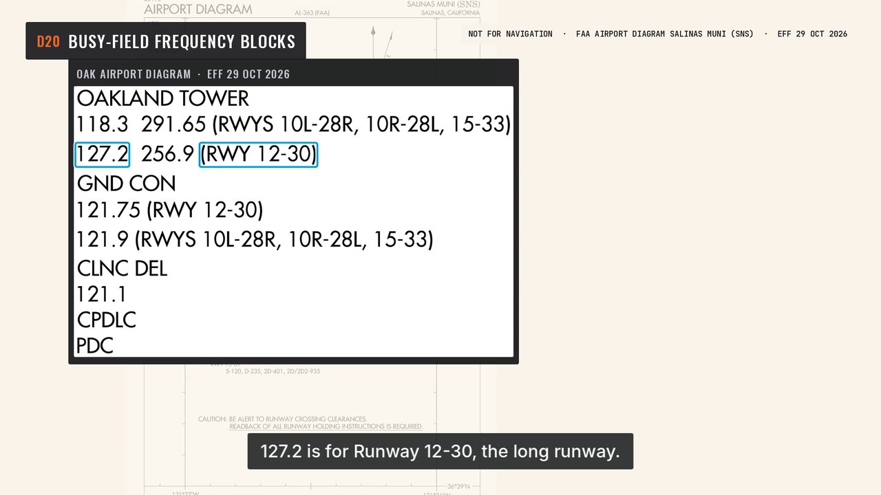 Busy-field frequency blocks: a frame from the video