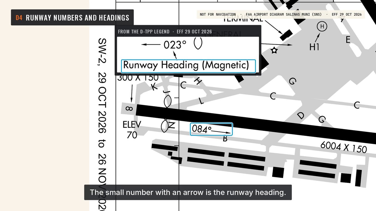 Runway numbers and headings: a frame from the video