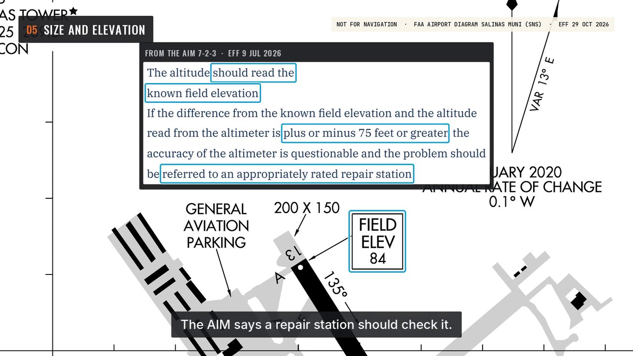 Size and elevation: a frame from the video