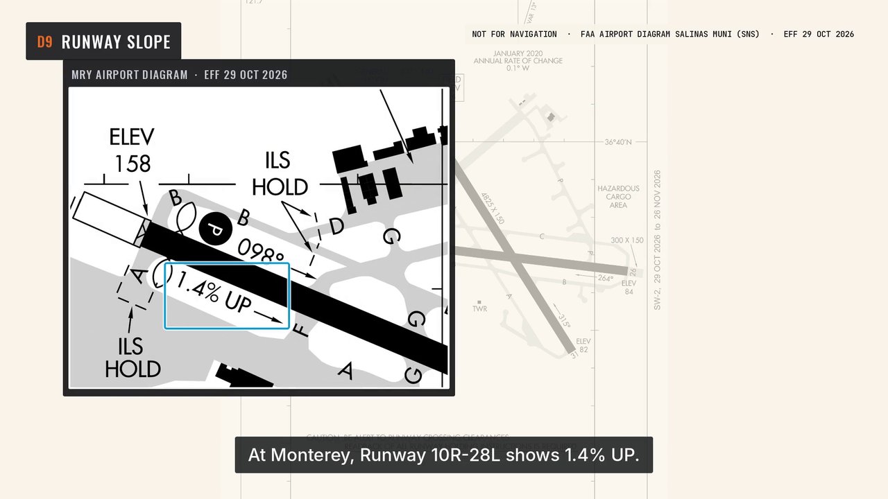 Runway slope: a frame from the video