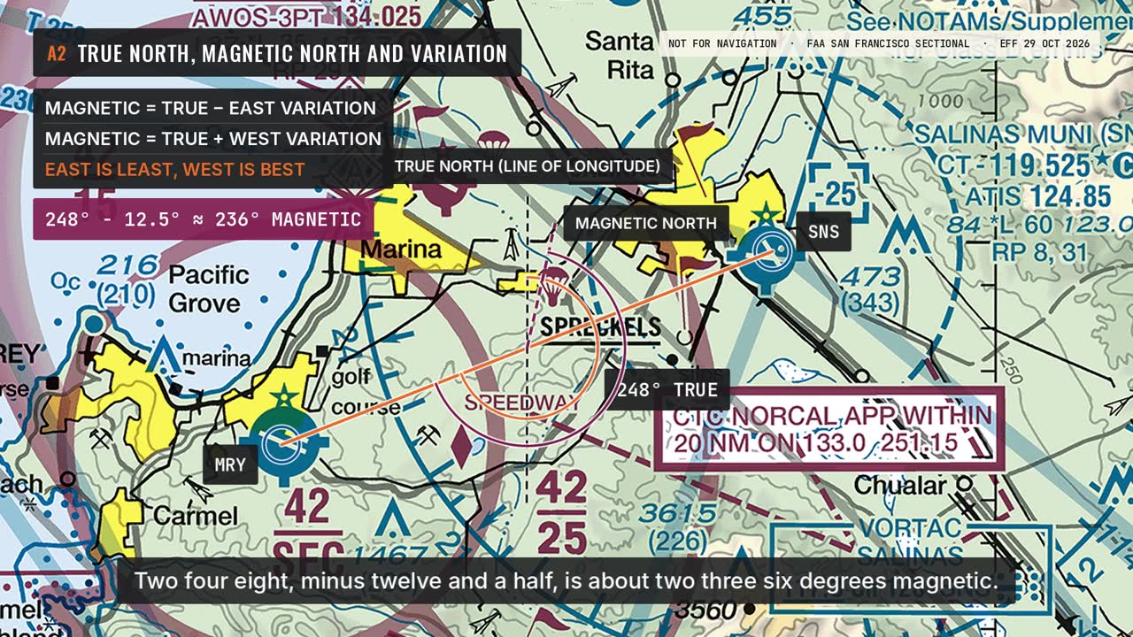 True North, Magnetic North and Variation: a frame from the video