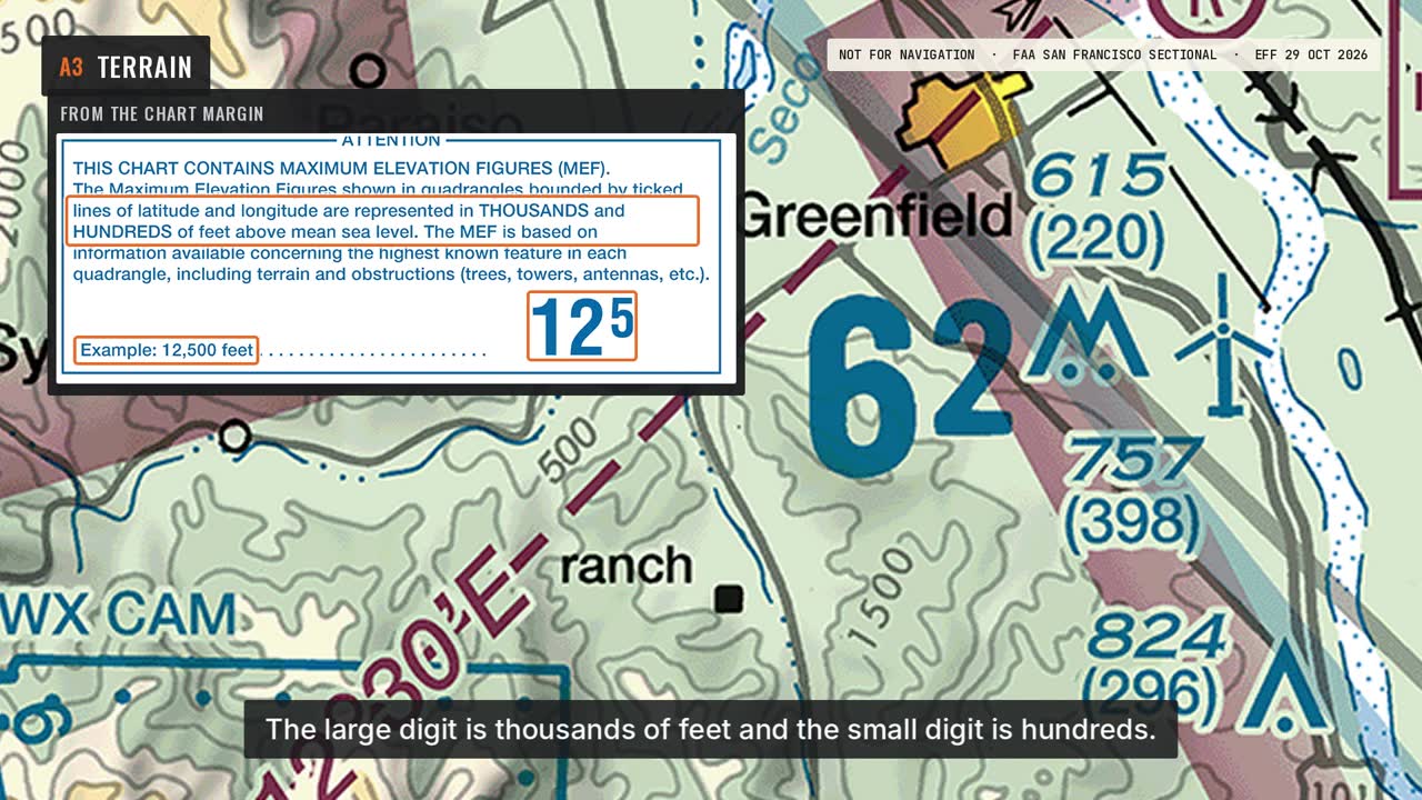 Terrain and Maximum Elevation Figures: a frame from the video