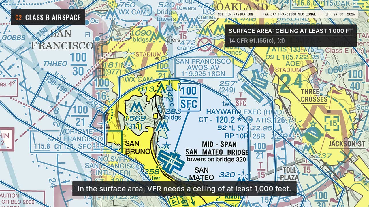 Class B Airspace: a frame from the video