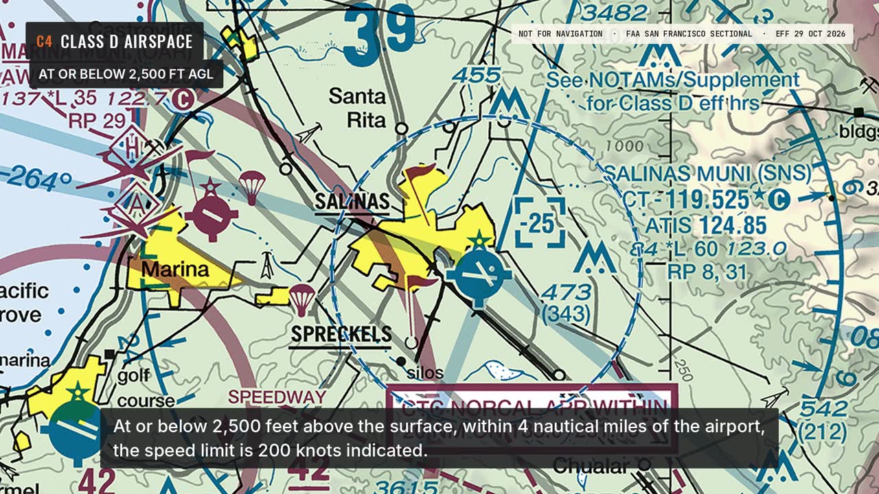 Class D Airspace: a frame from the video