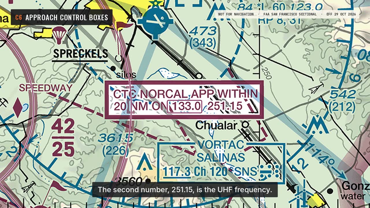 Approach Control Frequency Boxes: a frame from the video
