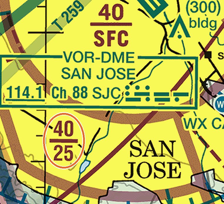 A quiz picture: the southwest side of San Jose on the sectional, with one figure ringed