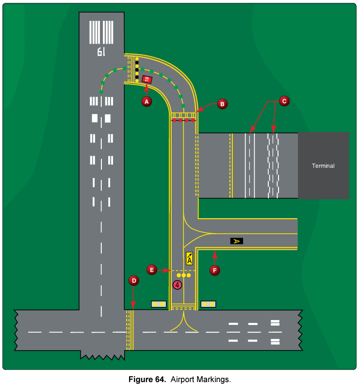 Quiz: Airport Signs, Markings, And Lights 1 - North Aero, Inc